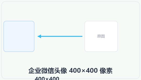 企业微信头像 400×400 像素 示意图