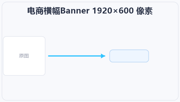 电商横幅Banner 1920×600 像素 示意图