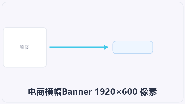 电商横幅Banner 1920×600 像素 示意图