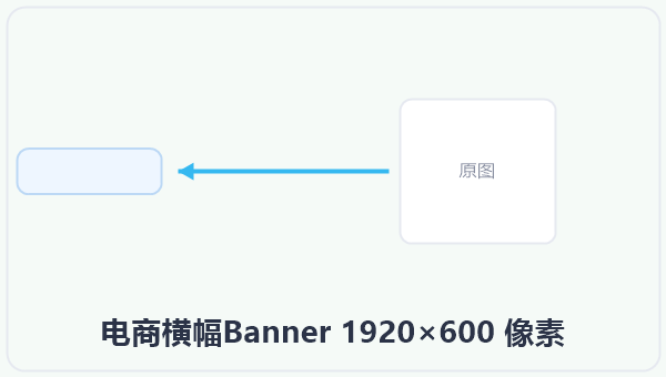 电商横幅Banner 1920×600 像素 示意图
