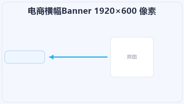 电商横幅Banner 1920×600 像素 示意图