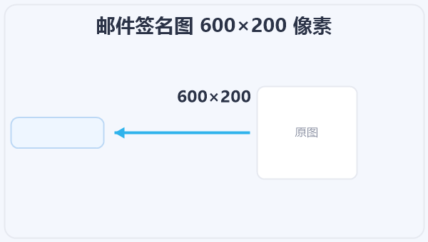 邮件签名图 600×200 像素 示意图