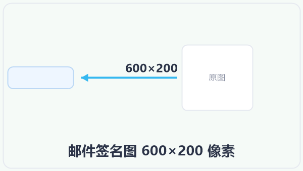 邮件签名图 600×200 像素 示意图