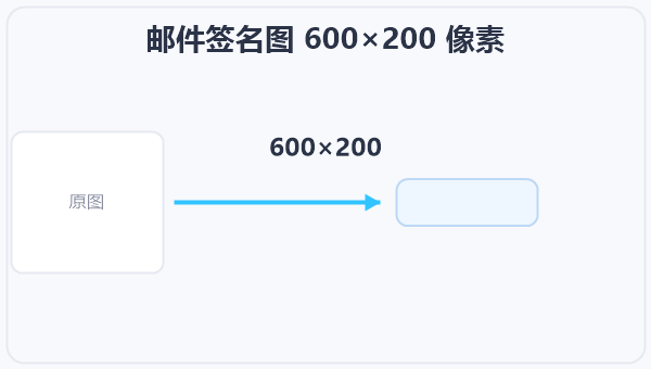 邮件签名图 600×200 像素 示意图