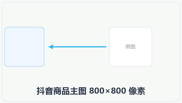 抖音商品主图 800×800 像素 示意图