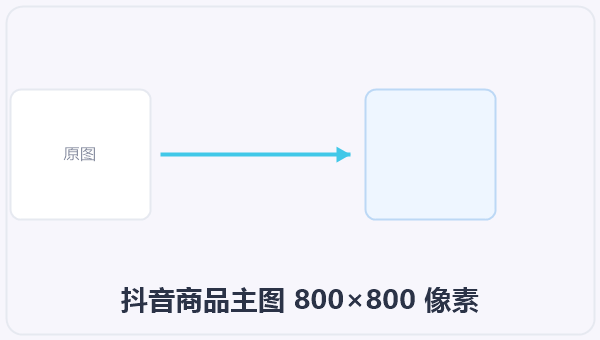 抖音商品主图 800×800 像素 示意图