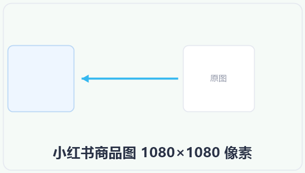 小红书商品图 1080×1080 像素 示意图
