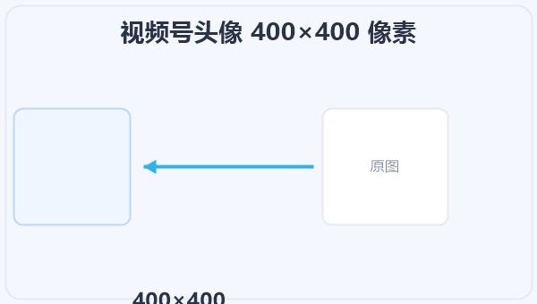 视频号头像 400×400 像素 示意图