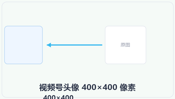 视频号头像 400×400 像素 示意图