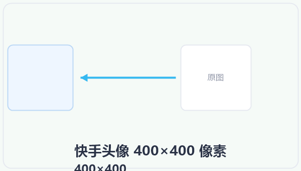 快手头像 400×400 像素 示意图