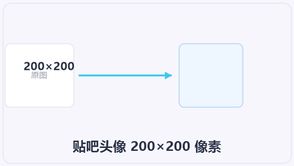 贴吧头像 200×200 像素 示意图