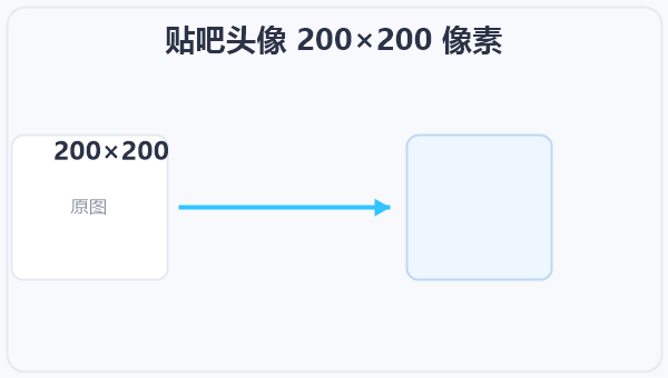 贴吧头像 200×200 像素 示意图