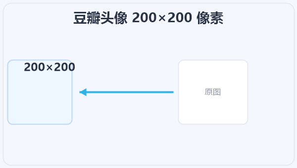 豆瓣头像 200×200 像素 示意图