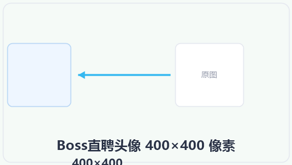 Boss直聘头像 400×400 像素 示意图