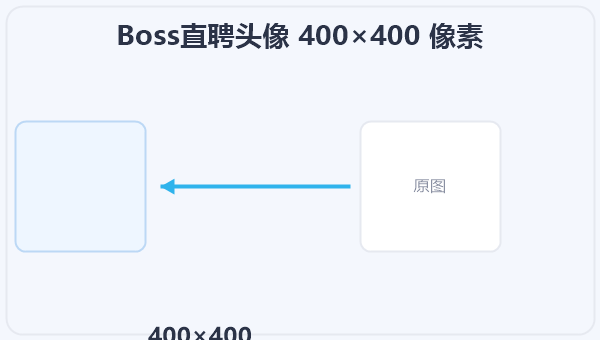 Boss直聘头像 400×400 像素 示意图