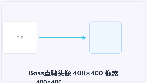 Boss直聘头像 400×400 像素 示意图