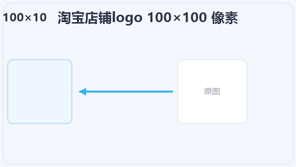 淘宝店铺logo 100×100 像素 示意图