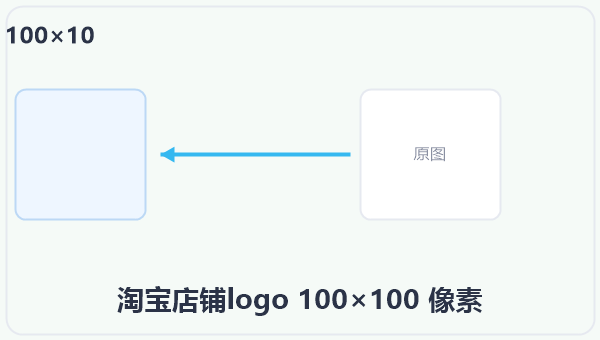 淘宝店铺logo 100×100 像素 示意图