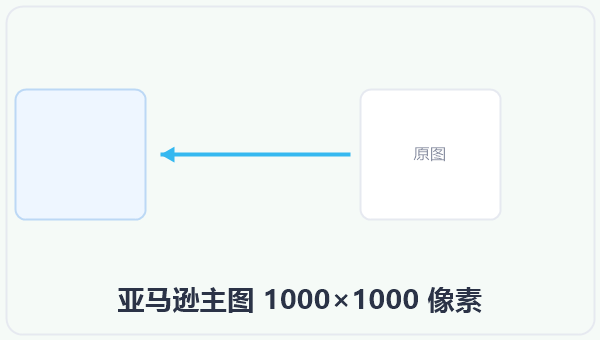 亚马逊主图 1000×1000 像素 示意图