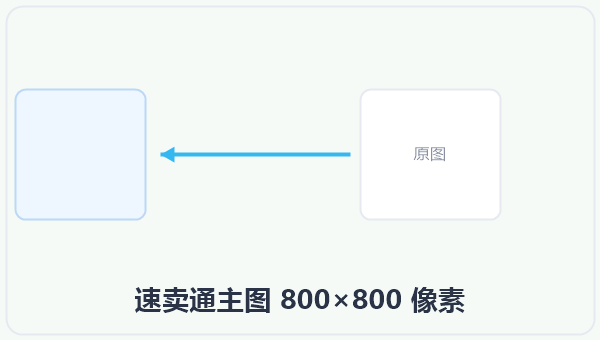 速卖通主图 800×800 像素 示意图
