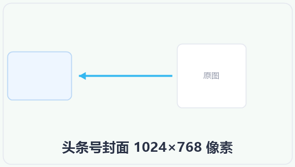 头条号封面 1024×768 像素 示意图