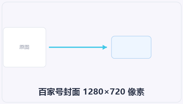百家号封面 1280×720 像素 示意图