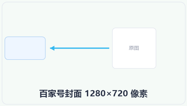 百家号封面 1280×720 像素 示意图