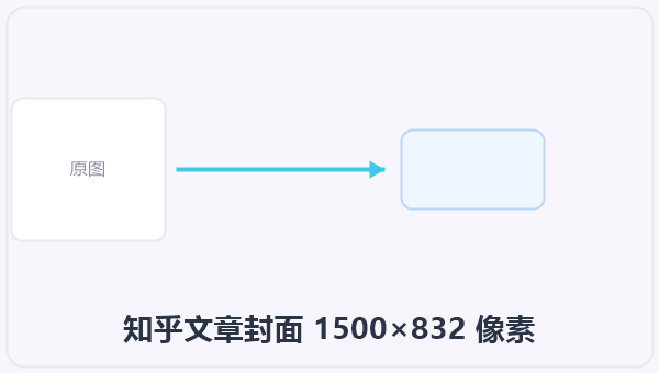 知乎文章封面 1500×832 像素 示意图