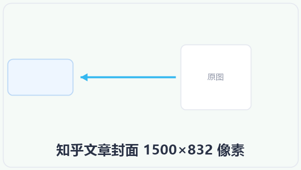 知乎文章封面 1500×832 像素 示意图