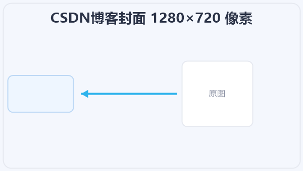 CSDN博客封面 1280×720 像素 示意图
