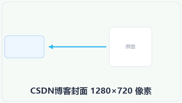 CSDN博客封面 1280×720 像素 示意图