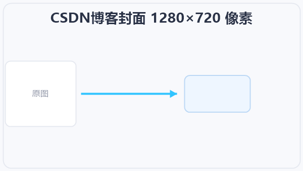 CSDN博客封面 1280×720 像素 示意图