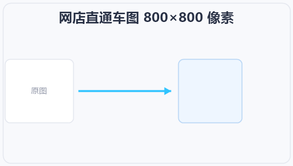 网店直通车图 800×800 像素 示意图
