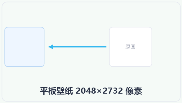 平板壁纸 2048×2732 像素 示意图
