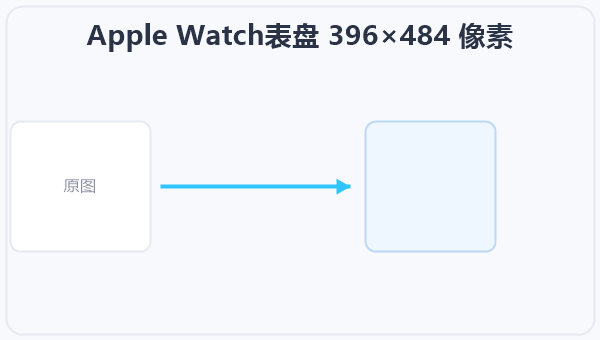 Apple Watch表盘 396×484 像素 示意图