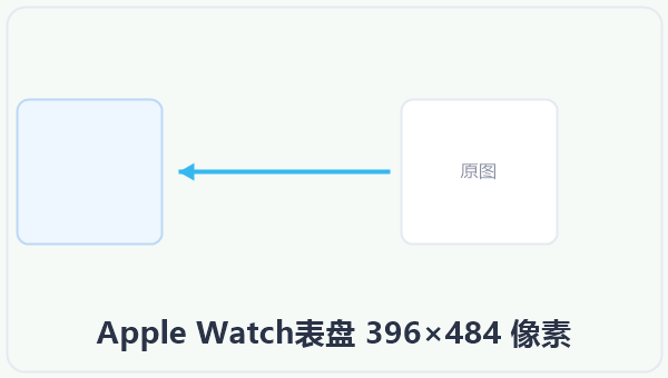 Apple Watch表盘 396×484 像素 示意图