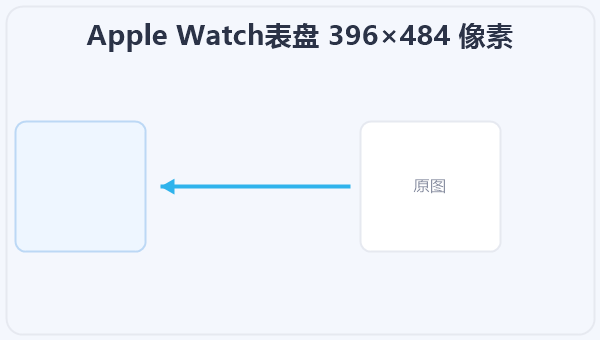 Apple Watch表盘 396×484 像素 示意图