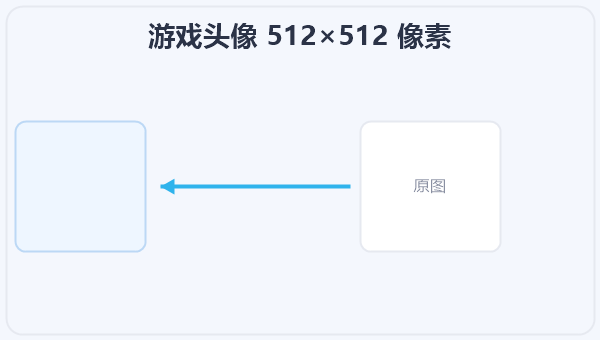 游戏头像 512×512 像素 示意图