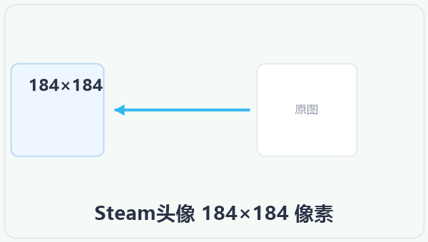 Steam头像 184×184 像素