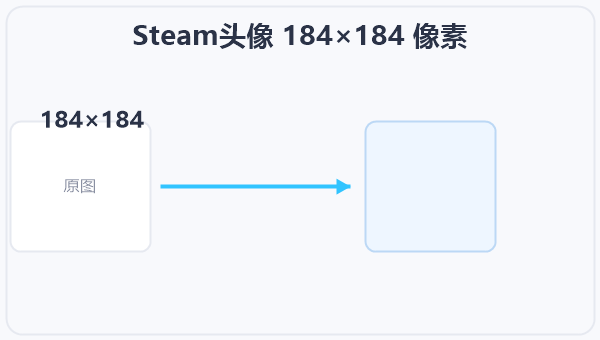 Steam头像 184×184 像素 示意图