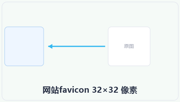 网站favicon 32×32 像素 示意图