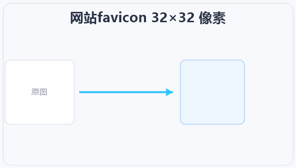 网站favicon 32×32 像素 示意图