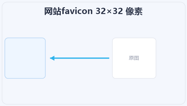 网站favicon 32×32 像素 示意图