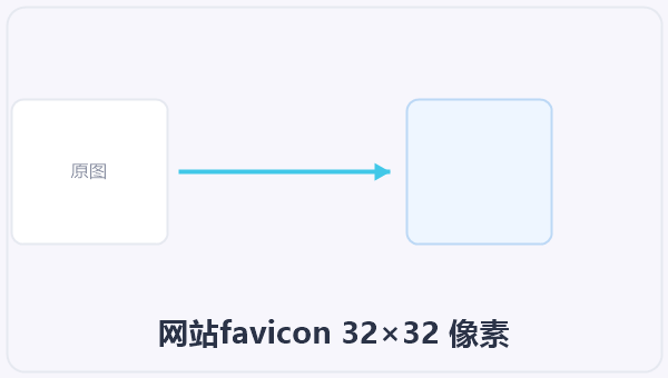 网站favicon 32×32 像素