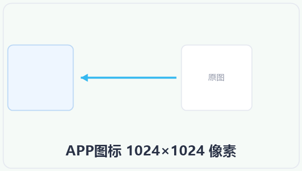 APP图标 1024×1024 像素 示意图