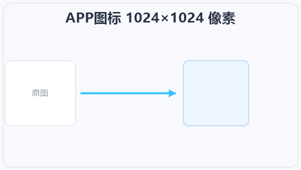 APP图标 1024×1024 像素