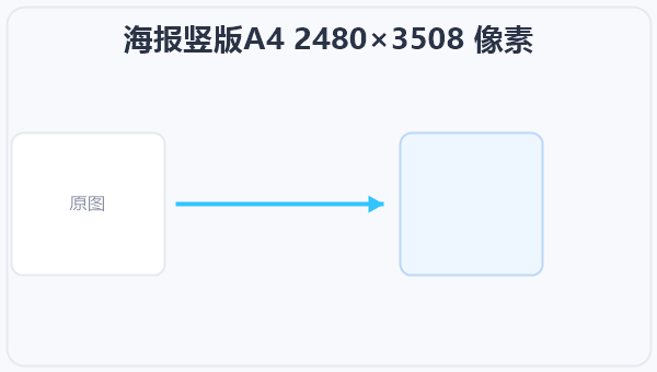 海报竖版A4 2480×3508 像素 示意图