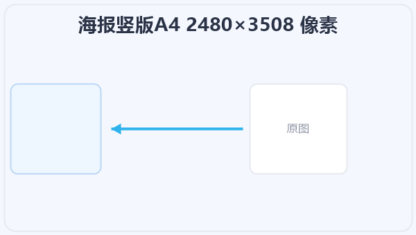 海报竖版A4 2480×3508 像素 示意图