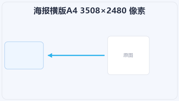 海报横版A4 3508×2480 像素 示意图