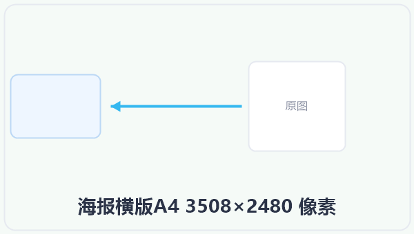 海报横版A4 3508×2480 像素 示意图